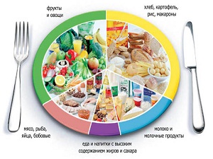 Мифы о пользе и вреде продуктов возникают постоянно, иногда на пустом месте. 13 августа центр коррекции фигуры «Арт» проведет лекцию о правильном питании, чтобы наконец-то расставить все точки над «i».