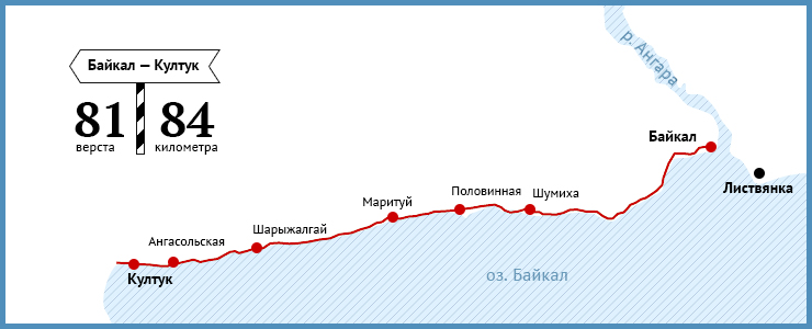 84-километровый участок Транссибирской магистрали проходит вдоль озера Байкал. Кругобайкальская дорога, запущенная в 1905 году, интересна своими тоннелями, мостами и галереями.