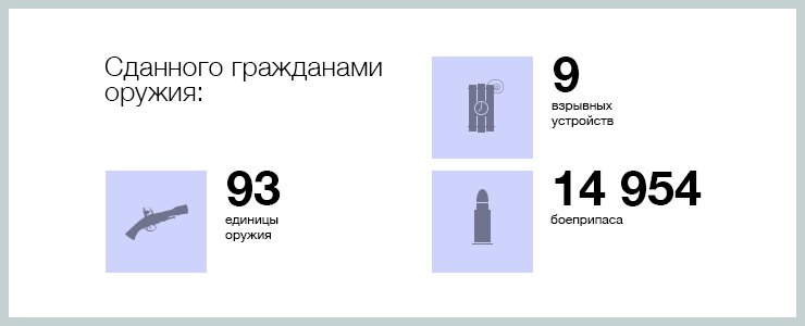 За 10 месяцев 2011 года полиция получила 89 144 сообщений от граждан, а за тот же период 2013 года — 115 634. По ним возбуждено 14 217 дел в 2011 году и 15 740 — в этом.