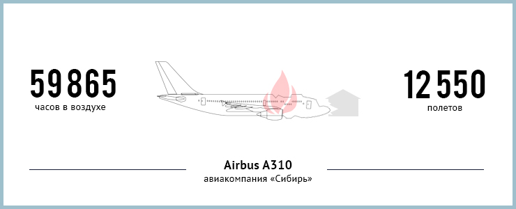 9 июля 2006 года самолет совершал рейс № 778 из Москвы в Иркутск. При посадке он выкатился за пределы взлетно-посадочной полосы, сбил бетонное ограждение аэродрома и врезался в гаражи. 125 человек погибли.