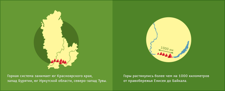 Восточный Саян уже многие годы остается популярным туристическим направлением у жителей Иркутской области. Эта горная система начала формироваться около 1500 миллионов лет назад.
