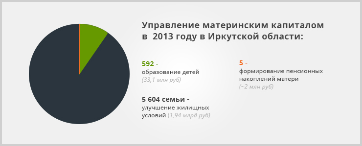 Единовременная выплата, которая предоставляется семьям, в которых родился второй и последующий ребенок. Ежегодно сумма индексируется государством, в 2014 году его размер составляет 429 408 рублей