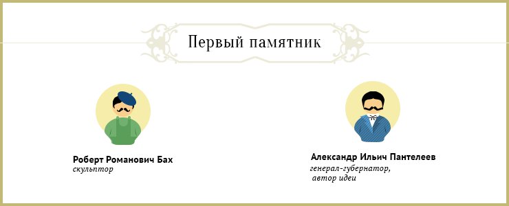 Аналогичные памятники есть в Санкт-Петербурге и Владивостоке, но в Иркутске он появился раньше всех. Похожий установили в Новосибирске в 2012 году, там голову Александра Третьего украшает шапка.