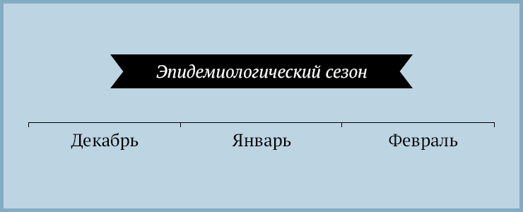 В регионе уже началась массовая вакцинация от гриппа. Бесплатно в этом году планируется привить 505 тысяч человек, для получения прививки нужно обратиться в поликлинику по месту жительства.