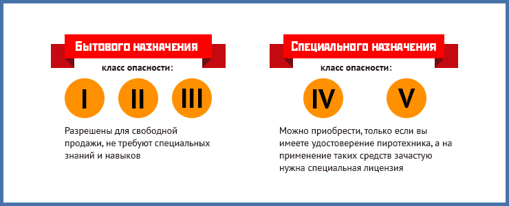 Каких видов бывает пиротехника? Как правильно выбрать, купить и использовать фейерверки, читайте на сайте IRK.ru.