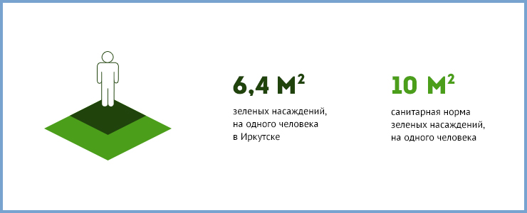 На весь город в Иркутске всего девять зеленых скульптур. Для сравнения — у наших соседей в Красноярске их 50.
