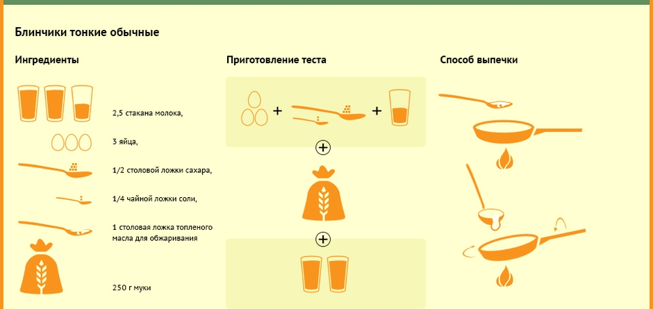 Инфографика к одному из самых веселых праздников зимы.